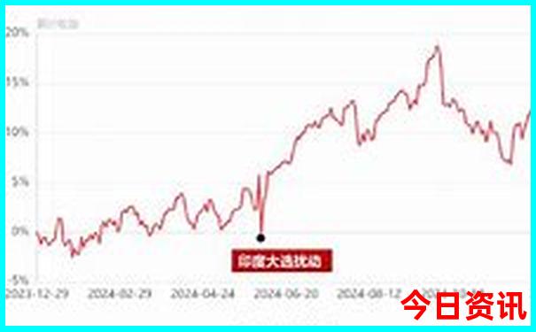 著名景点排行榜前十名