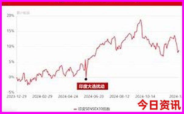 香港一日游怎么报团