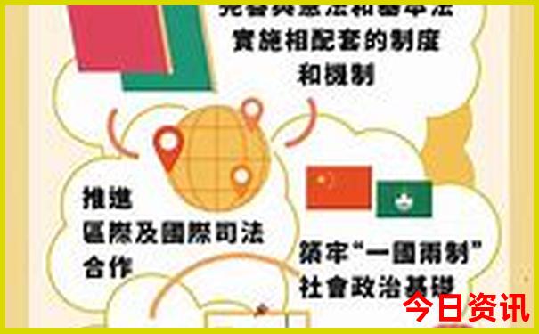 德国柏林十大旅游景点